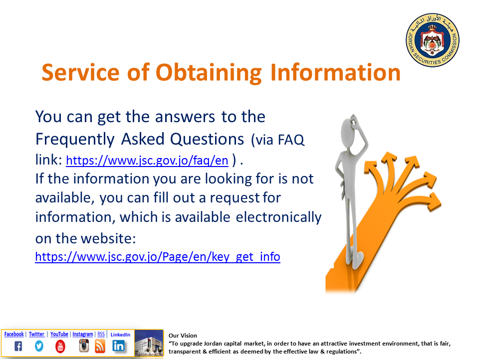 Awareness of FAQS